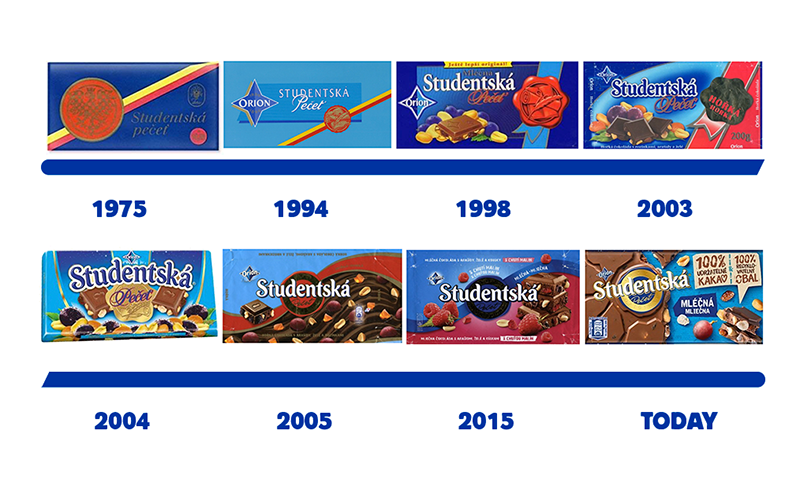 STD historie STD historie